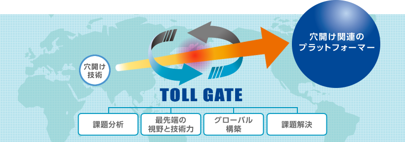 TOLL GATE／穴あけ関連のプラットフォーマー