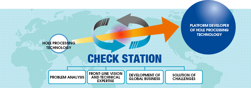 TOLL GATE／Platform developer of hole processing technology
